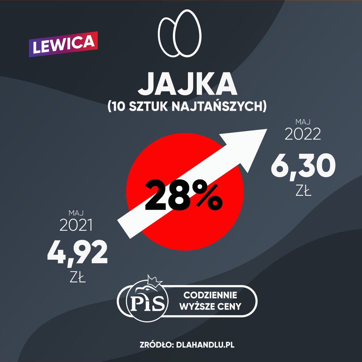 ile kosztują jajka