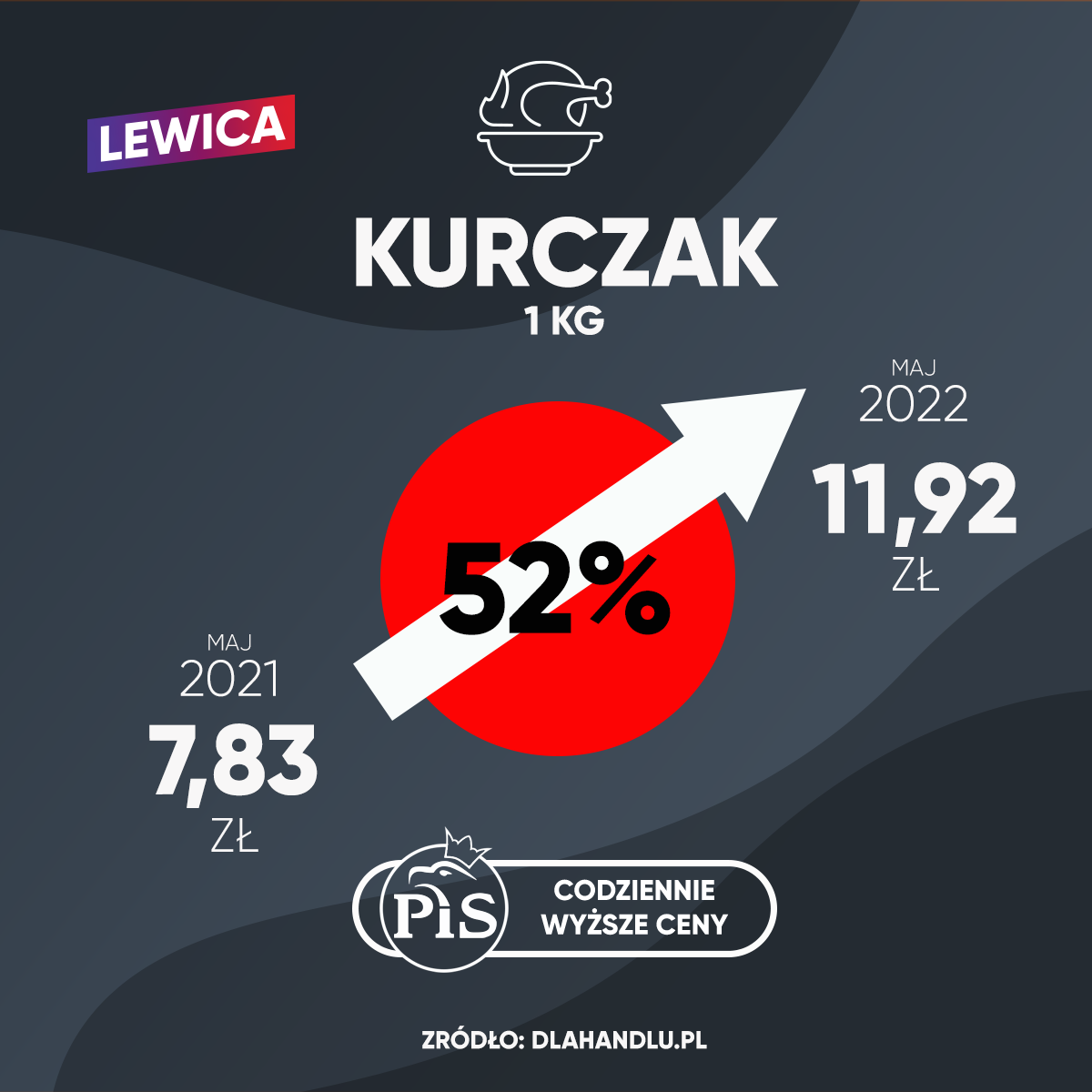ile kosztuje kurczak 