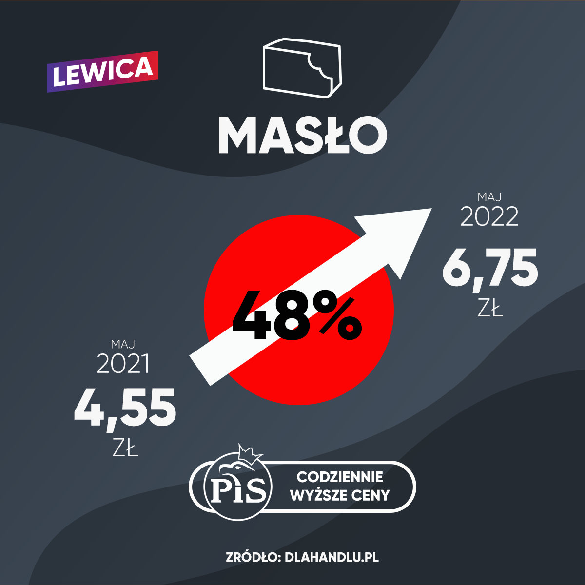 ile kosztuje masło