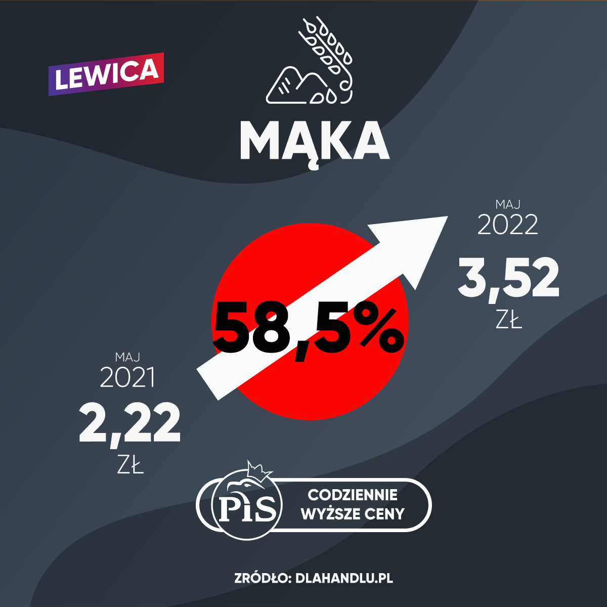 ile kosztuje mąka