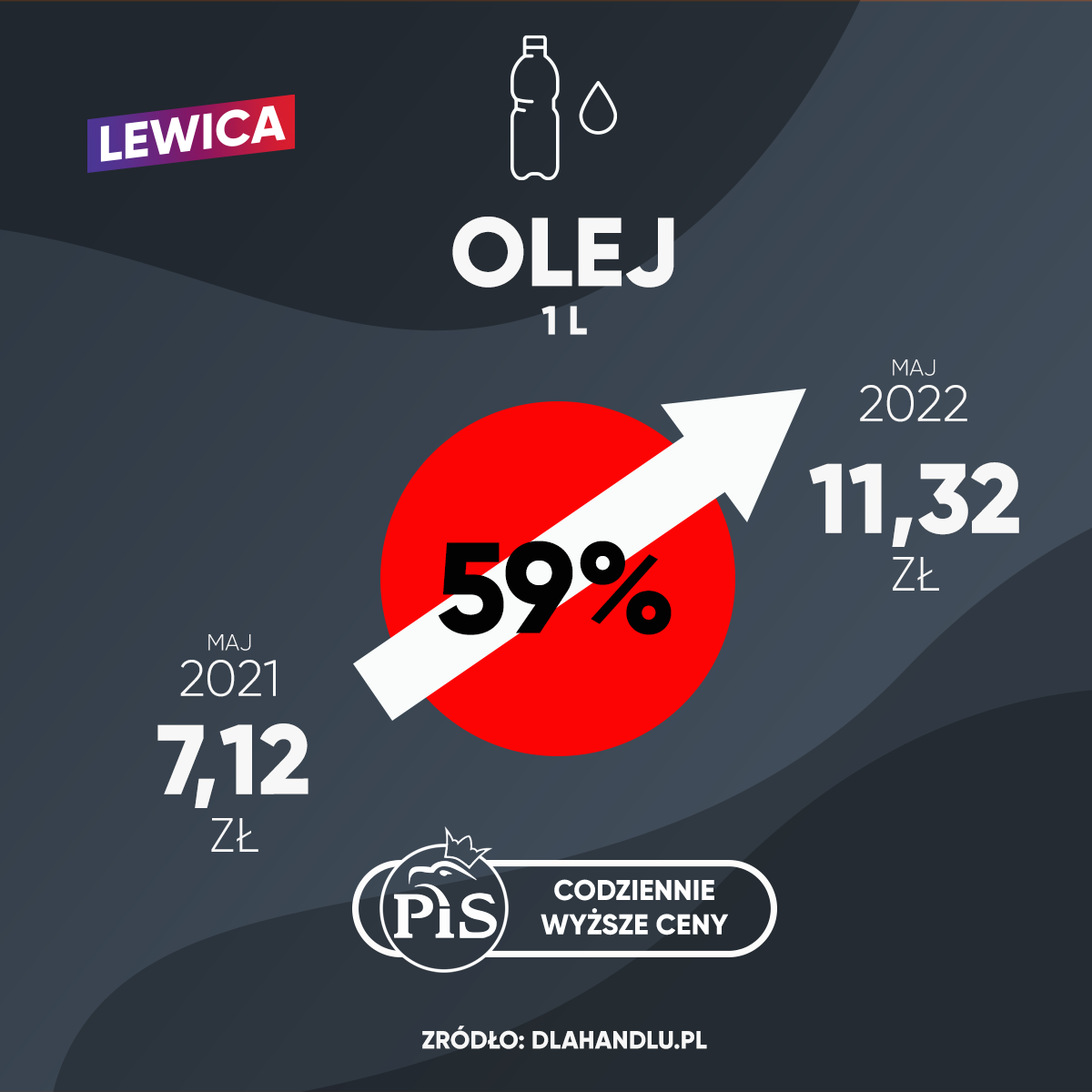 ile kosztuje olej
