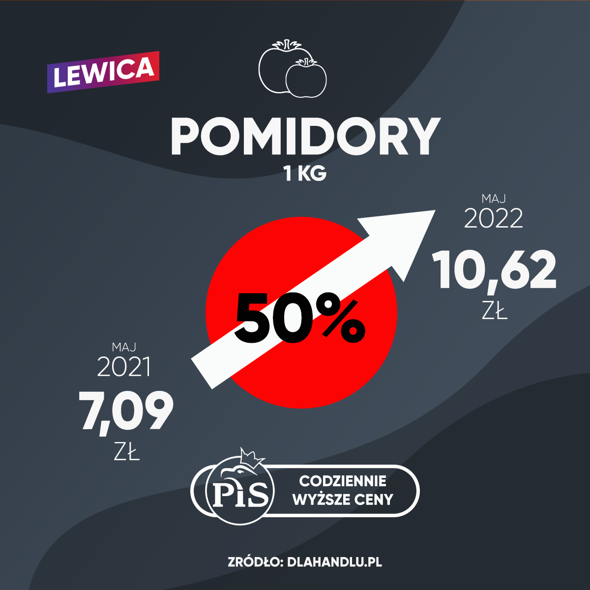 ile kosztują pomidory
