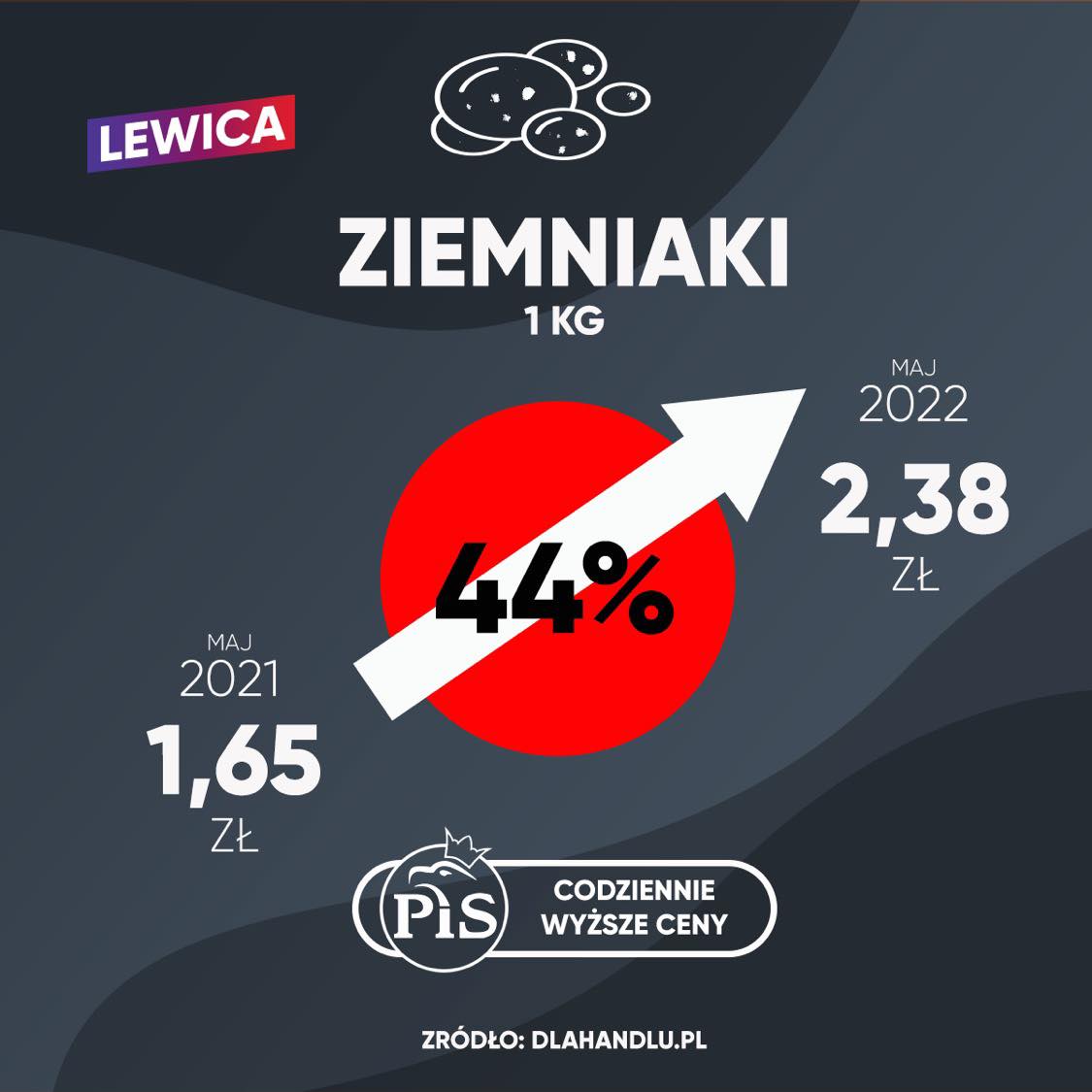 ile kosztują ziemniaki