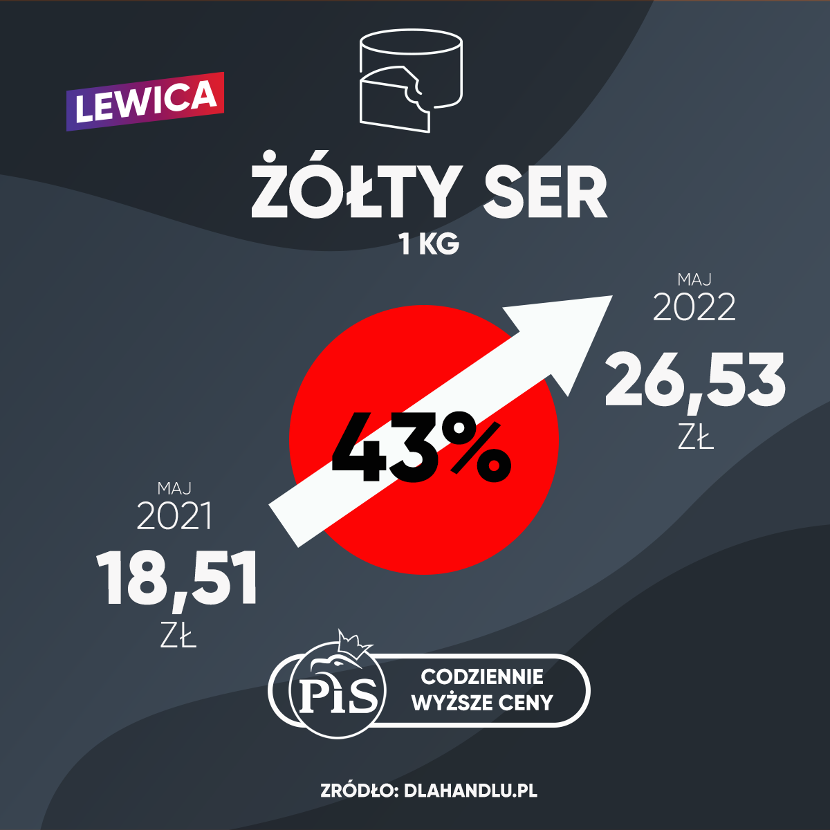ile kosztuje żółty ser